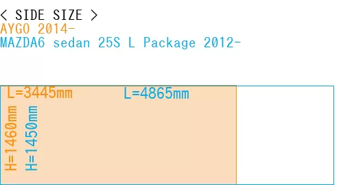 #AYGO 2014- + MAZDA6 sedan 25S 
L Package 2012-